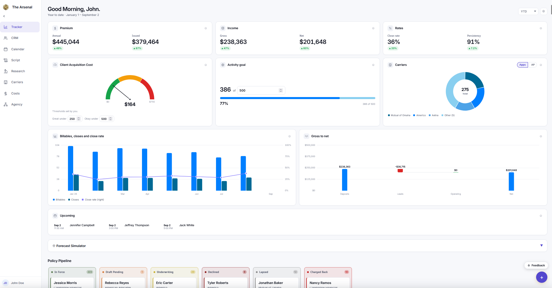 The Arsenal tracker dashboard: premium, income and rate tiles, a client acquisition cost gauge, activity goal progress, carrier mix, billables and close-rate charts, upcoming appointments and a policy pipeline.